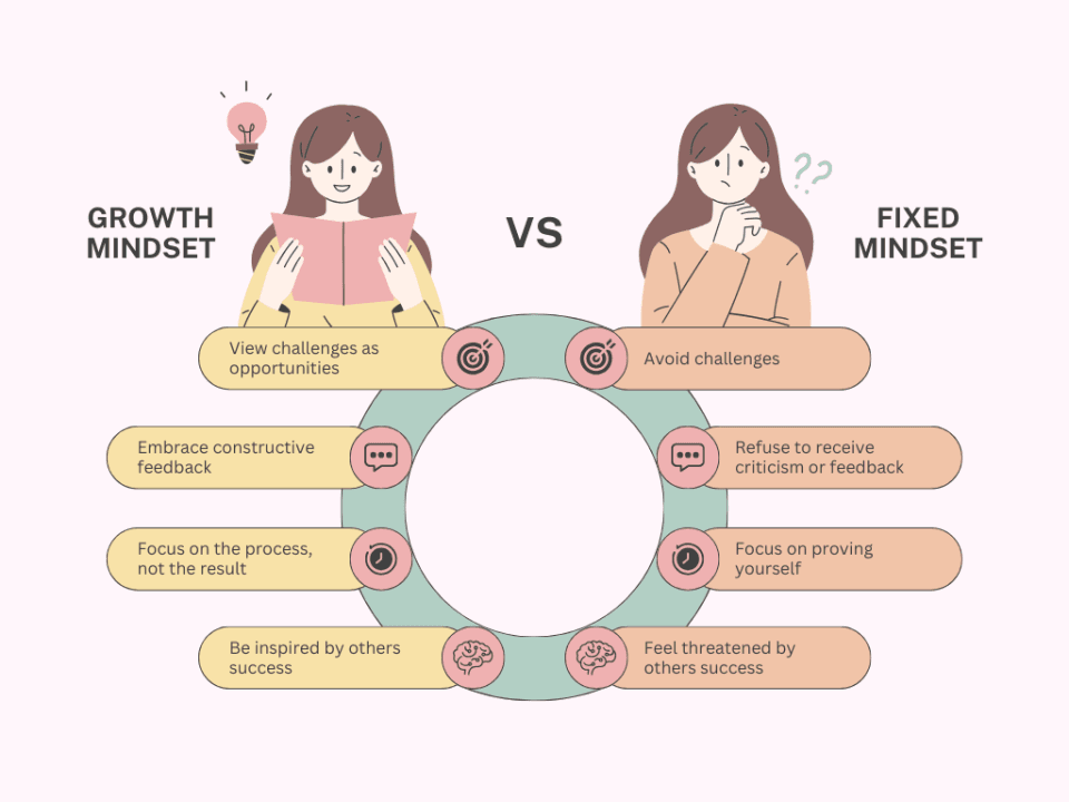 how you can overcome a fixed mindset